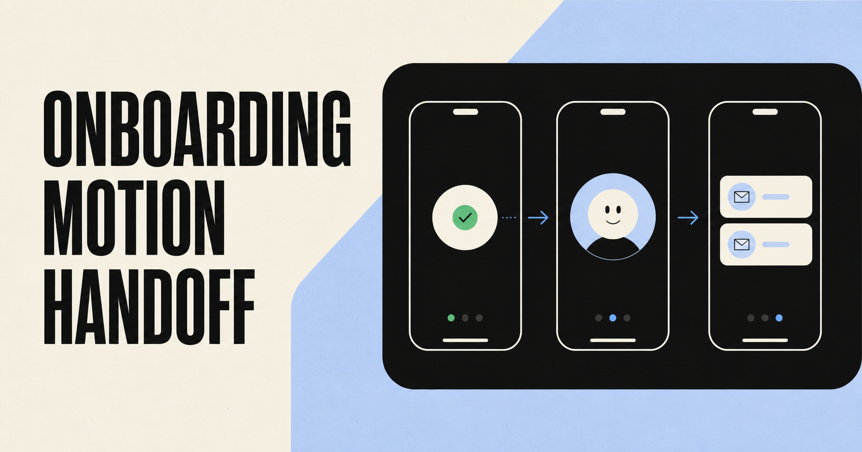 Onboarding Motion Handoff cover showing three mobile motion states